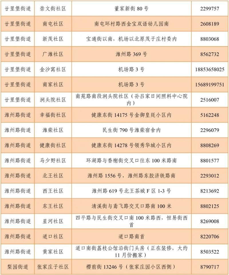 【奎文区新增7例死亡病例及4例无症状,奎文发布】