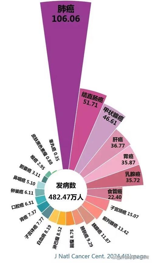 全国近期新增30例重症/全国其他省份重症占确诊病例的比例由1月27日的最高