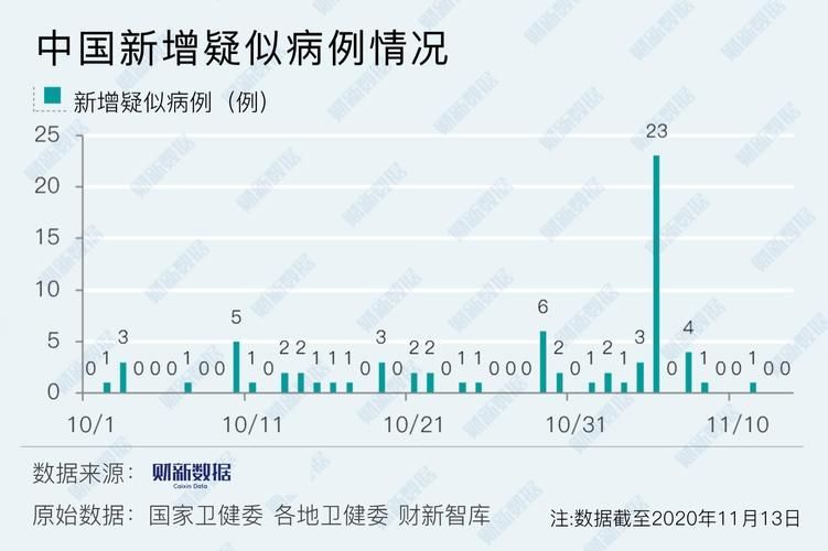 全国新增确诊18例均为境外输入/数据  全国新增确诊34例均为境外输入,增速创35日新高