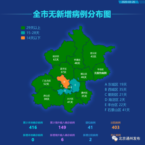 6地昨日最新疫情数据/昨日新增6例