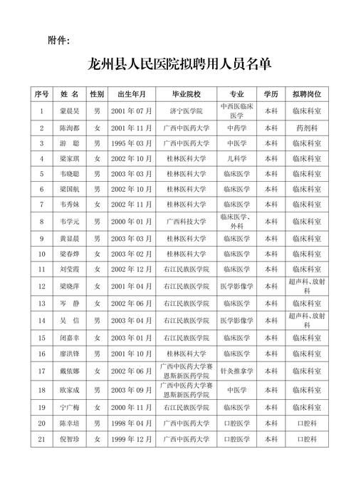 大田县昨日新增30例核酸阳性/大田县昨日新增30例核酸阳性人员名单