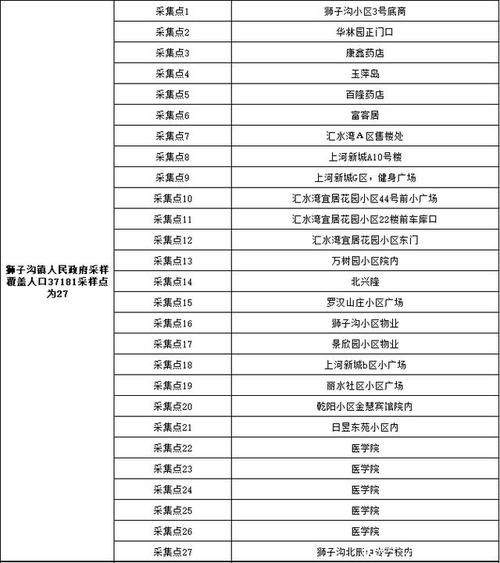 河北承德双桥区累计报告核酸阳性24例/承德双桥区密切接触者