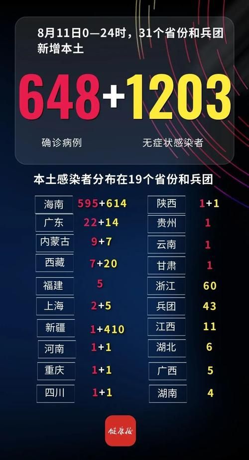 31省区市昨日新增15例死亡病例/全国昨天新增死亡病例多少人