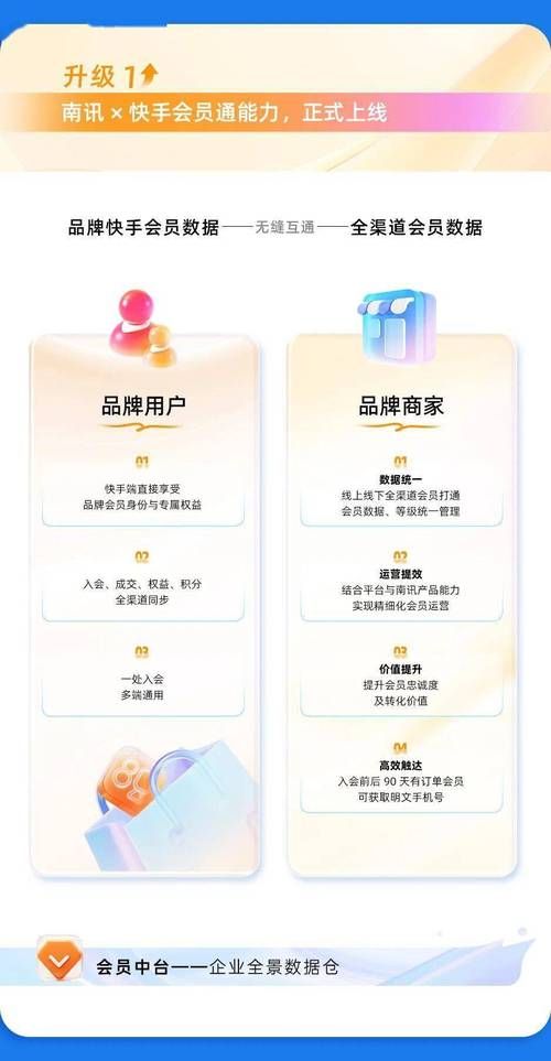 快手24小时免费业务官网:玩家必知详细自助运营