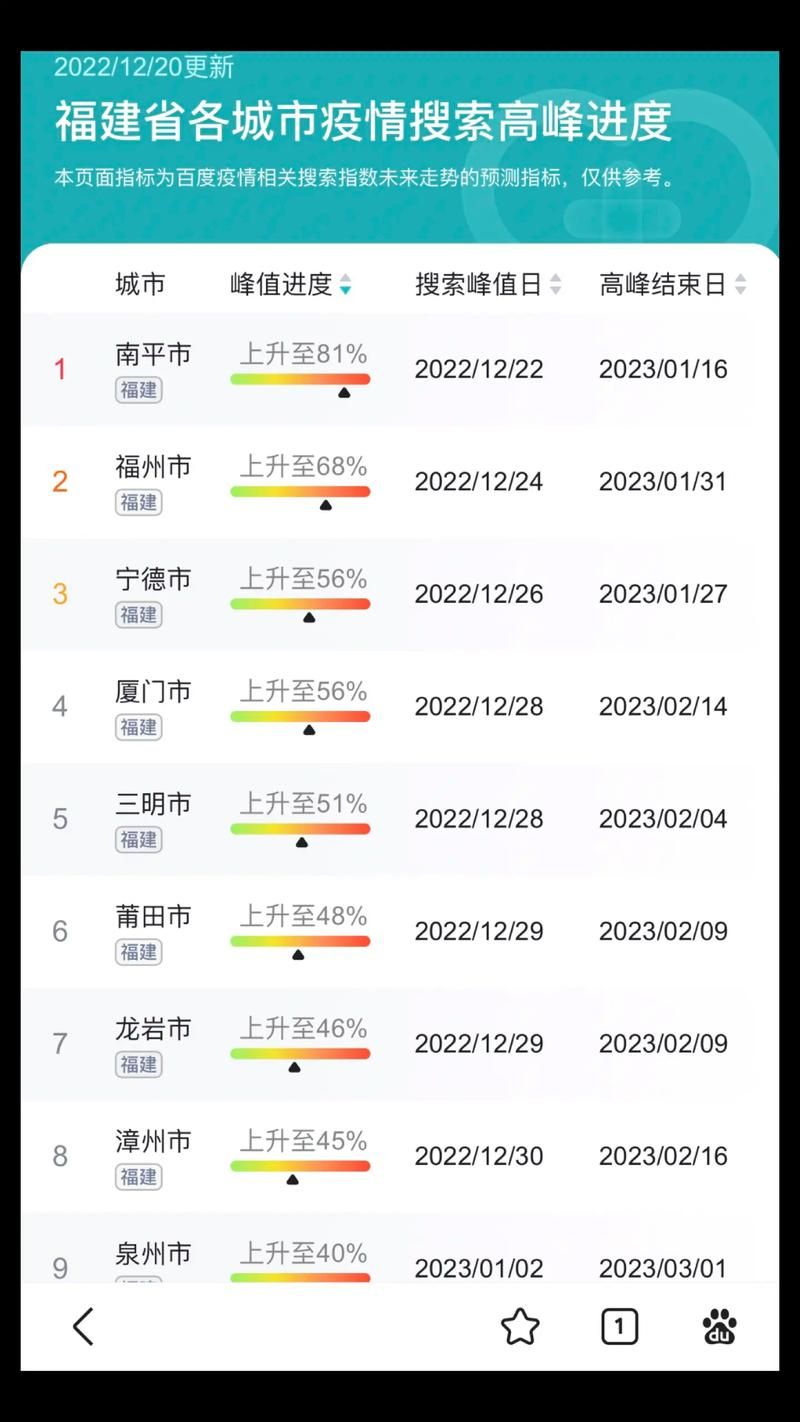 31省份疫情高峰感染高峰进度查询(疫情高峰期是哪几个省)