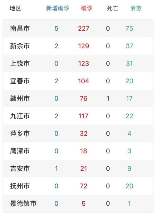 江西赣州赣县区近期无新增重症_赣县区新型冠状病毒