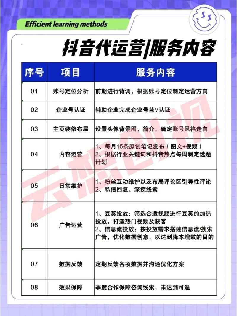 抖音快手双击播放量网站:2026业务讲解工具神器{运营自助}全揭秘