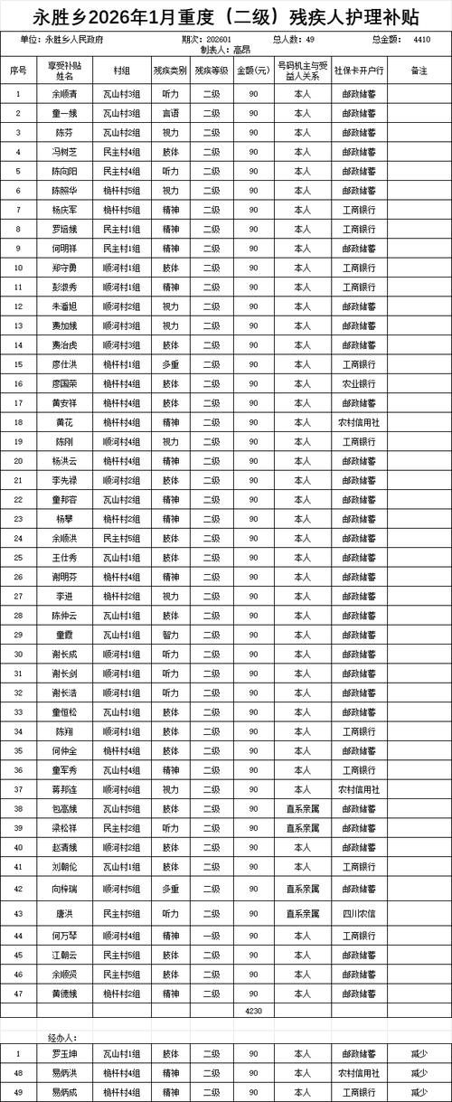 【凤庆县12月2日重症轨迹公布_凤庆县12月2日重症轨迹公布表】