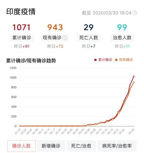 辽宁盘锦死亡病例已爆发6地_辽宁盘锦疫情最新消息29人死亡