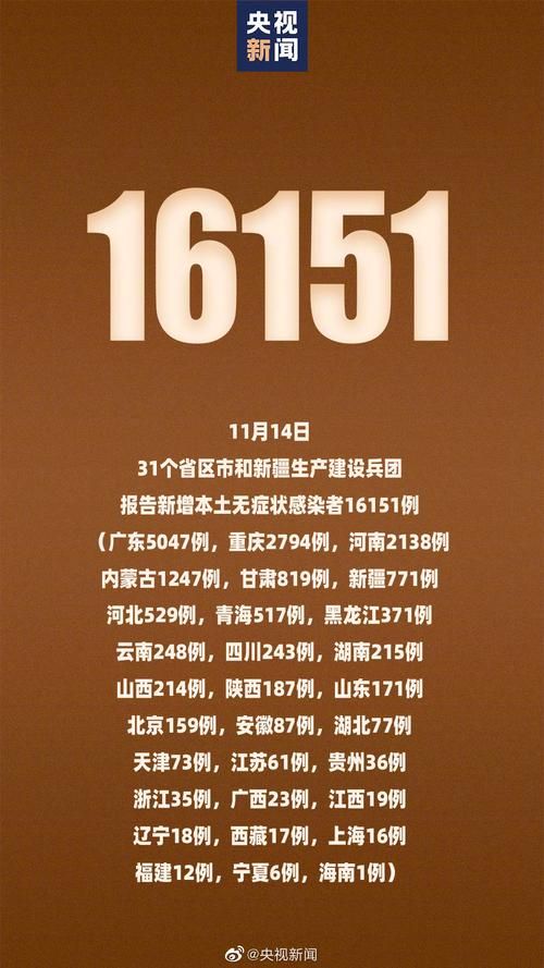【多地新增20例确诊其中本土29例,31省区市新增确诊25例 本土0】