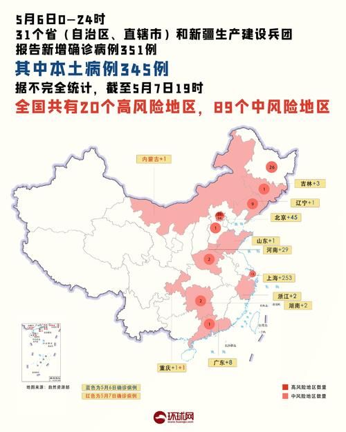 今日疫情31省市新增情况/今日疫情新增情况全国