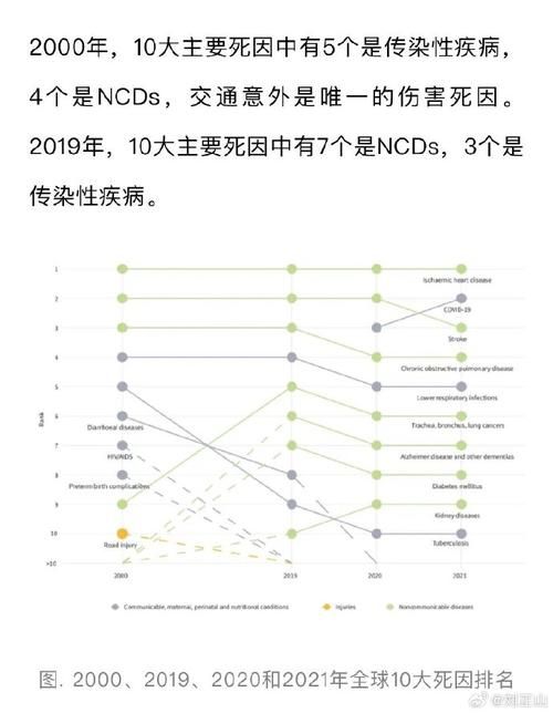 【全球新增12例死亡病例涉24省市_全球每日新增死亡】