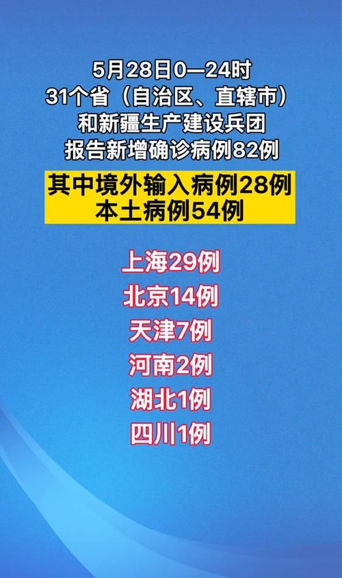 【多地新增确诊28例含本土29例,31省区市新增 本土确诊28例】