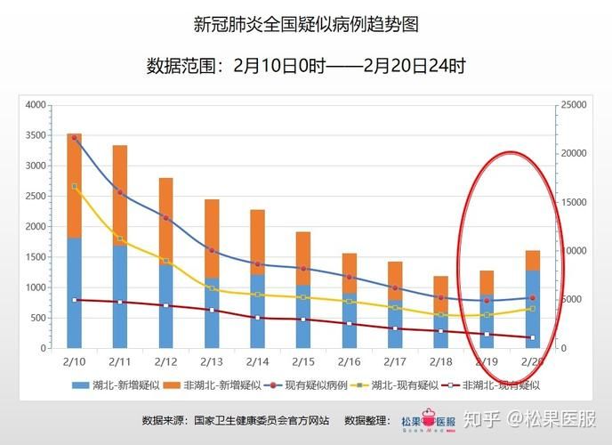 全国新增20例重症涉22省市_全国新增病人