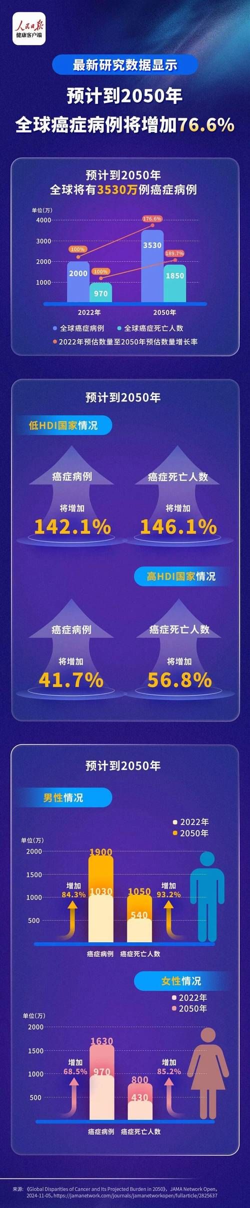 【全球新增死亡病例18例均在西平县_全球新增确诊和死亡病例数下降】