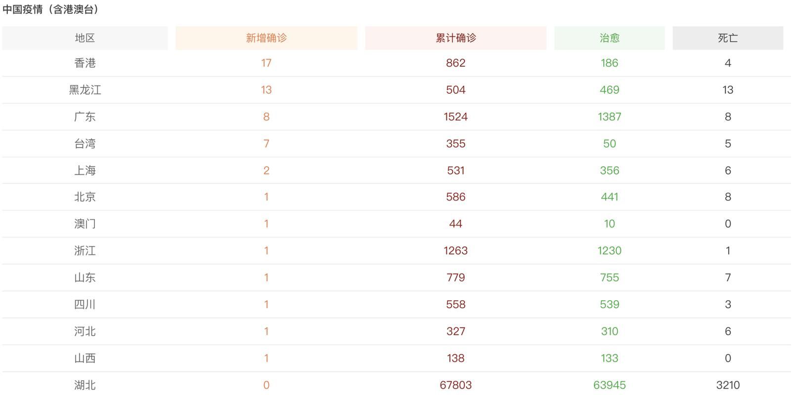 31省区市近4天新增18例无症状感染者_31省新增确诊16例 无症状50例