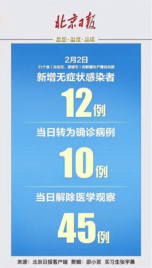 31省区市新增9例本土确诊涉3省市/31省区市新增确诊103例本土88例