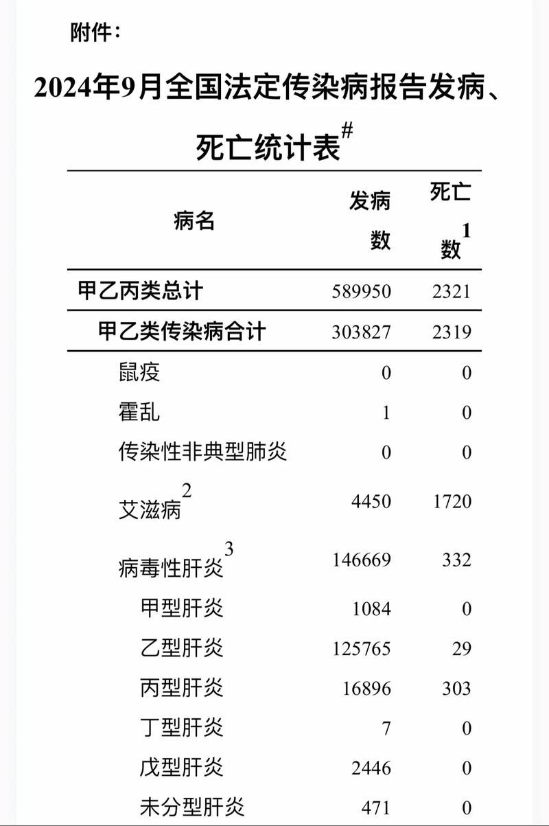 全国新增27例死亡病例涉14省市/全国增死亡1例本土确诊69例