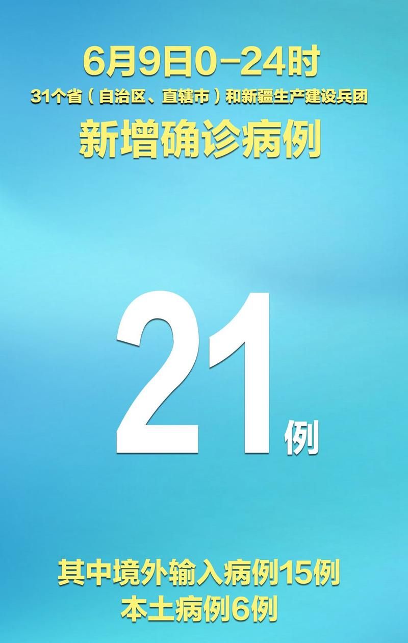 【31省份新增本土确诊24例,31省份新增确诊21例本土1例】
