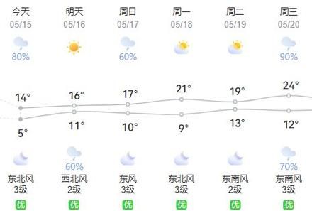 梅里斯达斡尔族区通报29例境外输入详情/梅里斯达斡尔族区天气预报详情