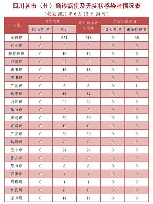 社旗县近期无新增境外输入/社旗新冠病毒确诊病例