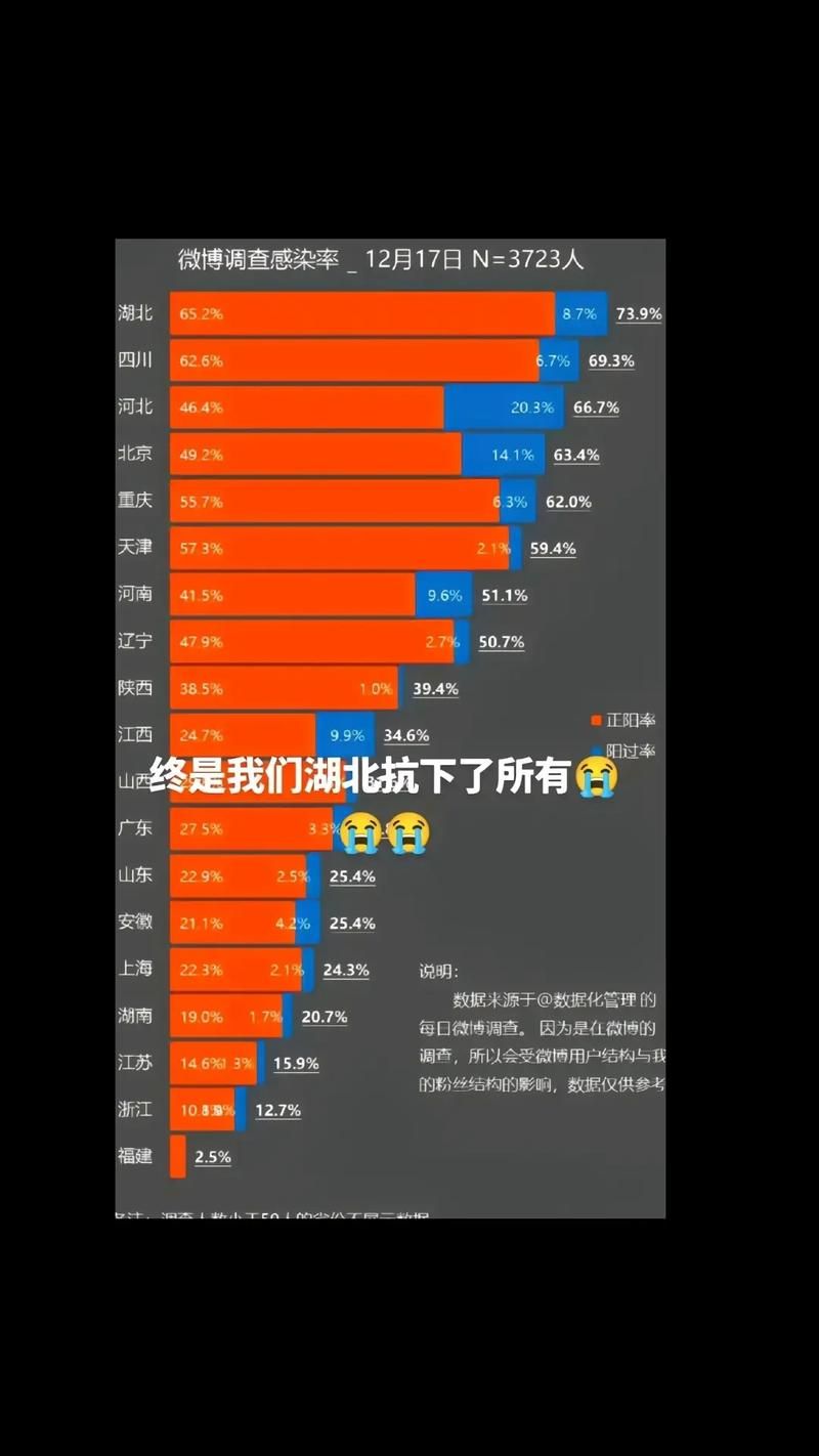6地疫情高峰感染高峰进度查询/最新疫情高峰期
