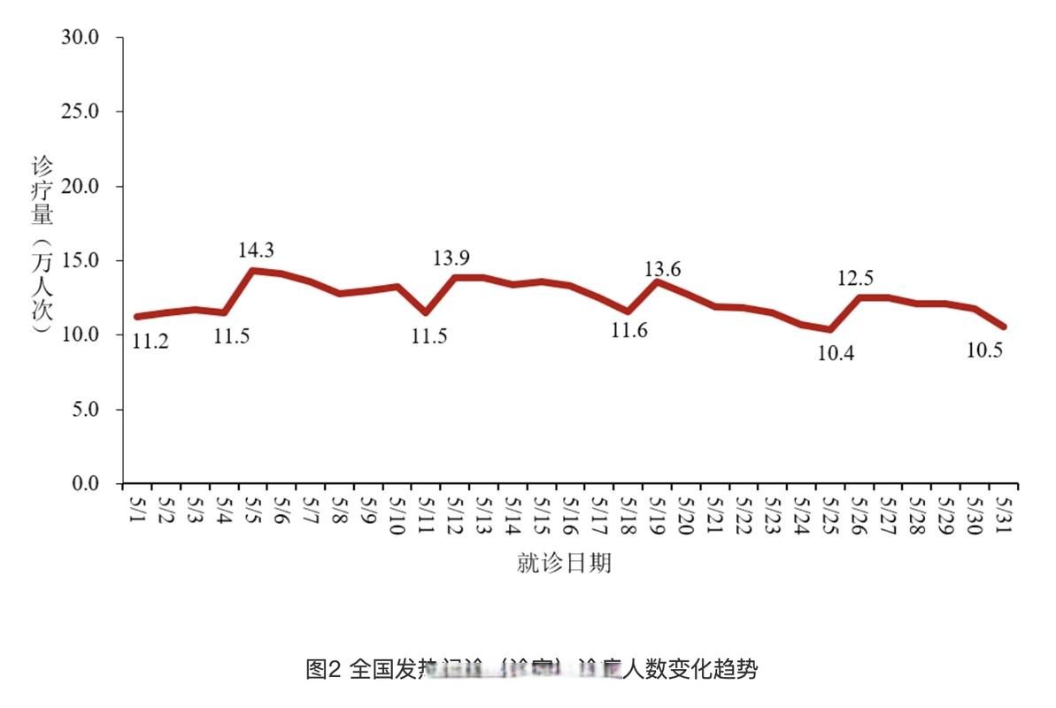 【全国疫情高峰感染高峰进度查询_疫情高峰期确诊人数】