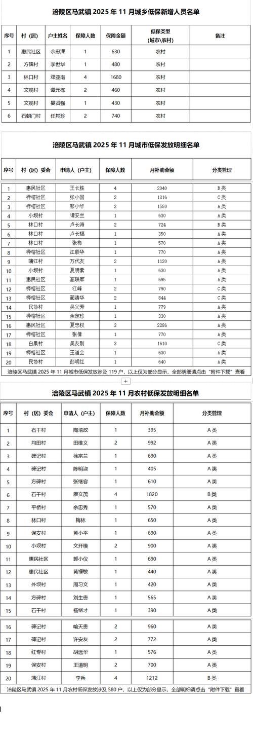 河南省焦作市马村区解封标准最新公布/焦作市马村属于哪个区
