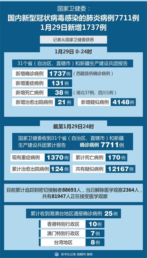31省区市新增本土确诊8例均在大理/大理确诊新型冠状病毒