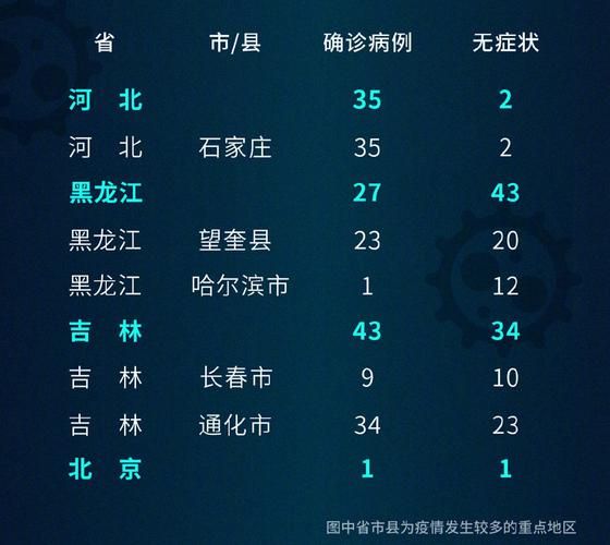  松江区通报28例境外输入详情:松江发现疫情