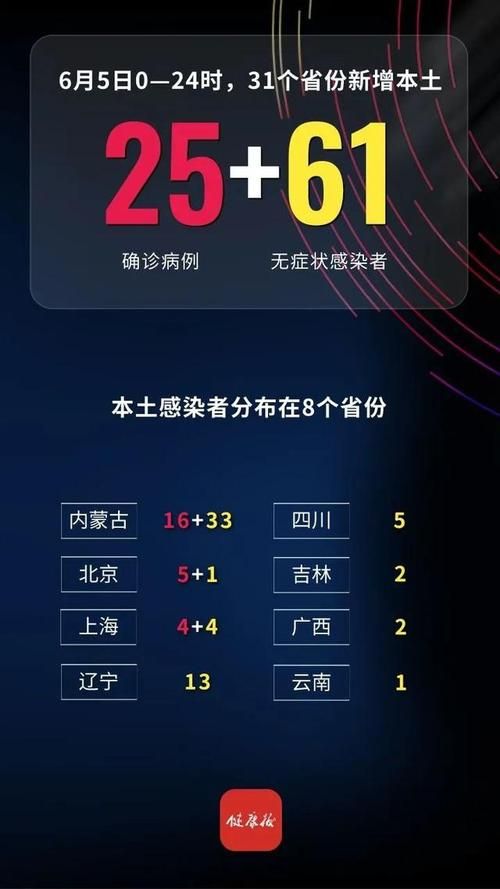31省市新增12例均为境外输入(31省区市新增10例确诊均为境外输入)