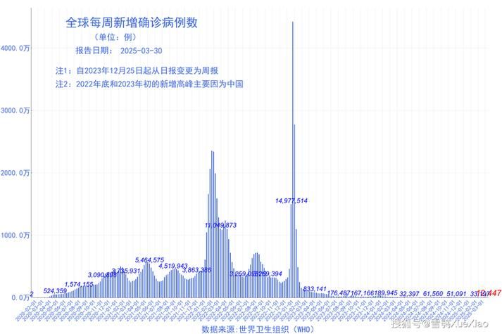 全国近1天最新疫情数据(全国近几天疫情数据)
