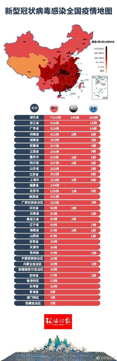 全国新增14例核酸阳性涉13省市(全国14个省确诊新型冠状)