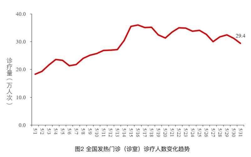 31省市5月6日最新疫情数据_5月6日24时全国疫情报告