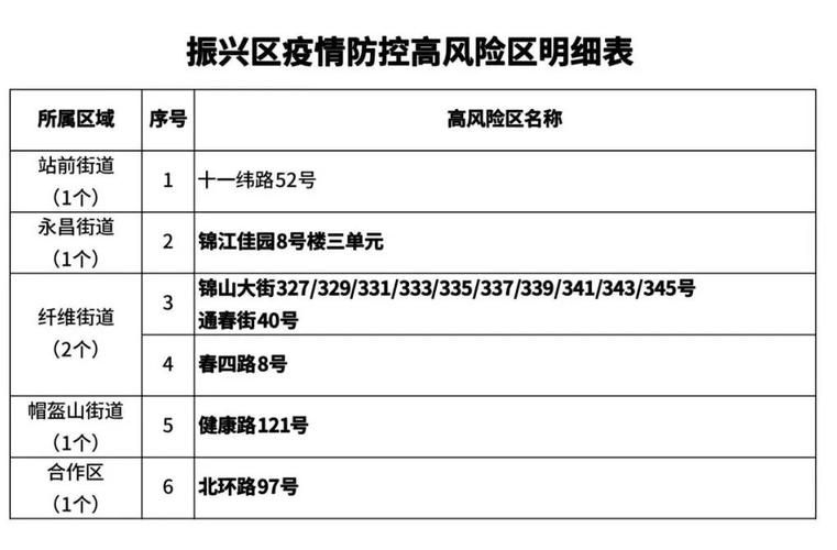 沈北新区最新病例通报：寻找同轨迹人员(沈北新区疫情最新消息)