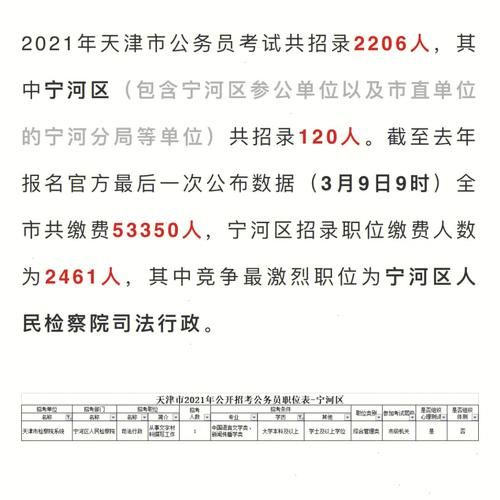 【天津宁河区解封区本土确诊详情,天津宁河区最新消息】