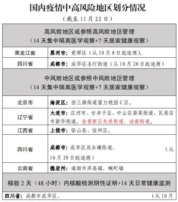 晋城市昨日新增19例阳性感染者/晋城疫情通报