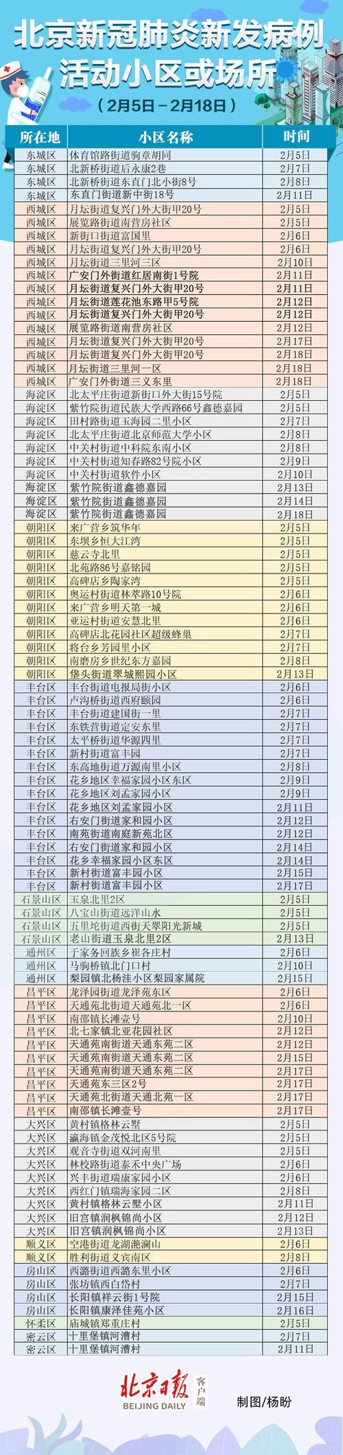 31个省份2月18日最新疫情数据(全国31省市2月18日疫情)