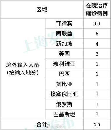  多地新增确诊7例均为境外输入:新增67例境外输入