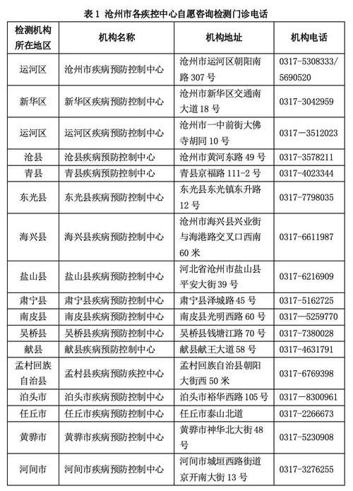 河北省沧州市昨日新增核酸阳性28例/河北省沧州新增一例