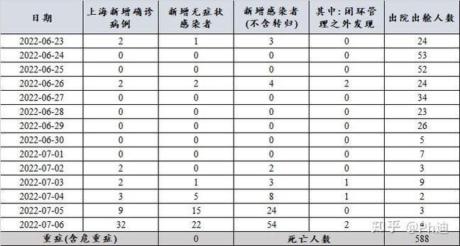多地新增确诊22例含本土23例_31省区市新增确诊26例本土7例