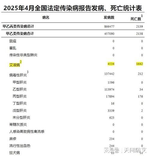 【多地增17例死亡病例,全国新增死亡病例】