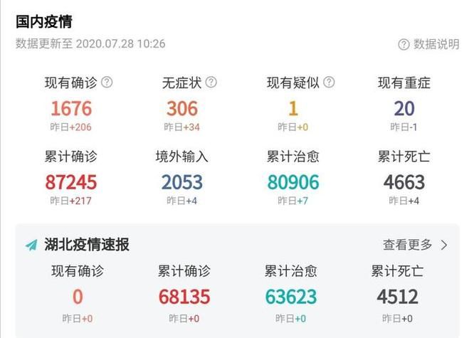 【31省份疫情高峰感染高峰进度查询_疫情高危省份2021】