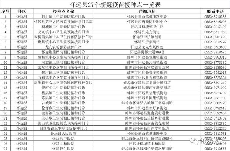 怀远县新增11例核酸阳性及2例无症状/怀远发布