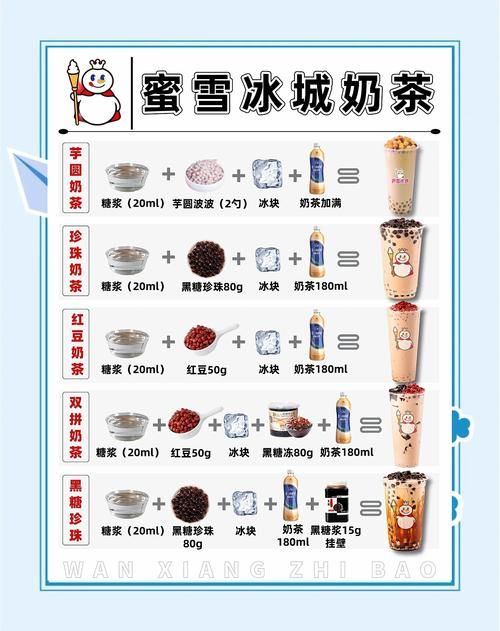 奶茶自助下单平台-获取24自助教程-哔哩哔哩科普一下