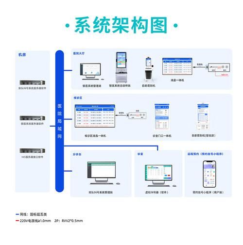 自助下单系统：实测科普：
