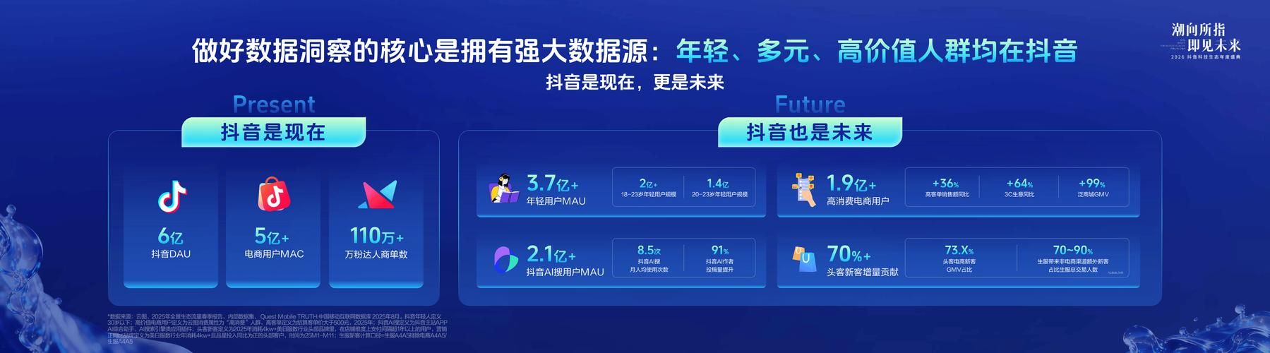 抖音业务平台下单最低 - 2026业务讲解