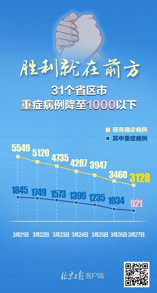 【31省份新增27例均为境外输入,31省份新增21例境外输入确诊】