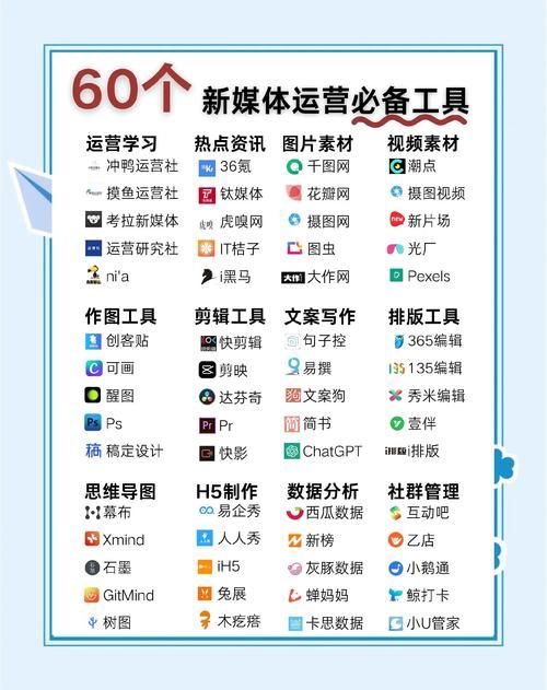 网红云商城:推荐一款详细工具