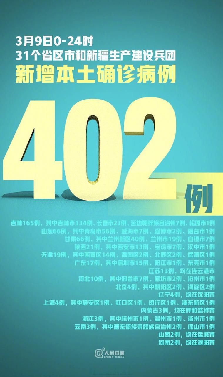 【31省新增确诊3例含本土24例_31省新增确诊病例23例】